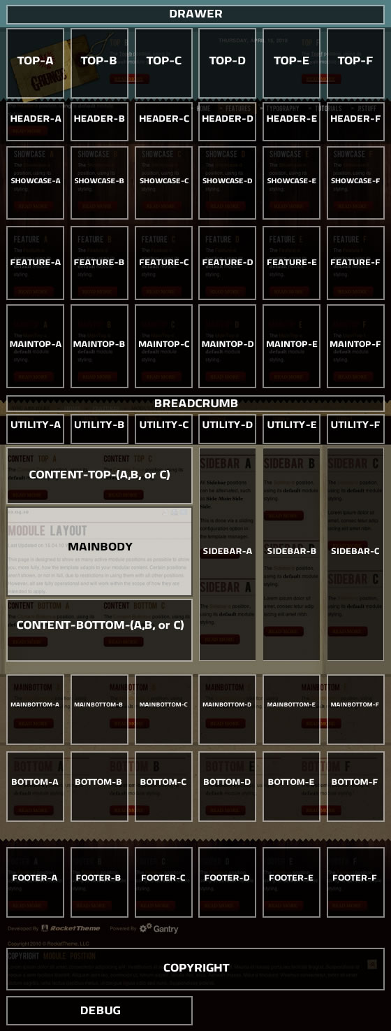 Module Positions